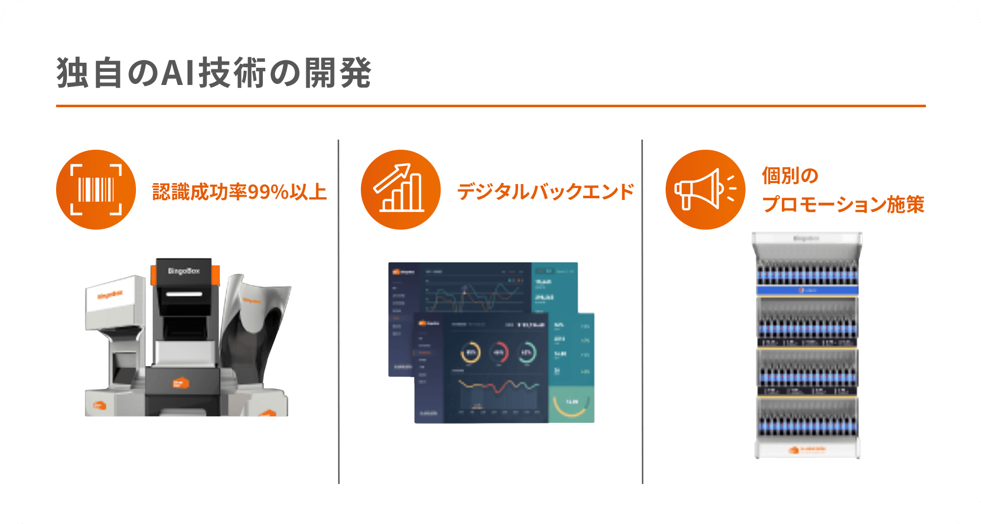 独自のAI技術の開発：認識成功率99%以上、デジタルバックエンド、個別のプロモーション施策