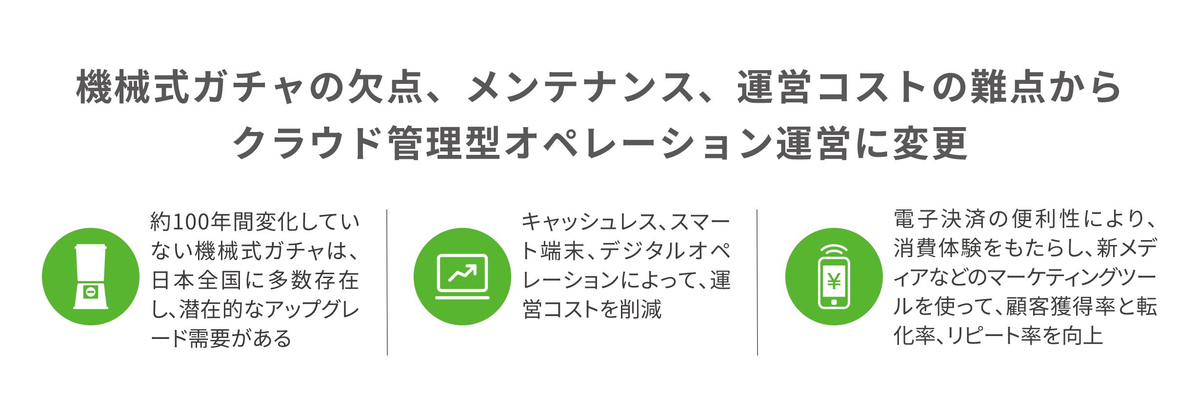 機械式ガチャの欠点、メンテナンス、運営コストの難点からクラウド管理型オペレーション運営に変更