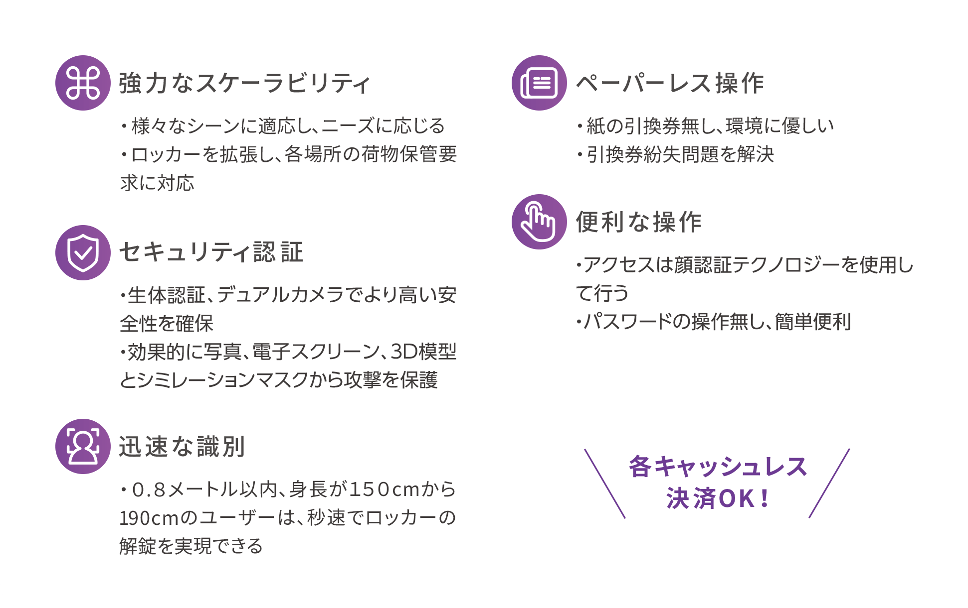 強力なスケーラビリティ、セキュリティ認証、迅速な識別、ペーパーレス操作、便利な操作　各キャッシュレス決済OK！