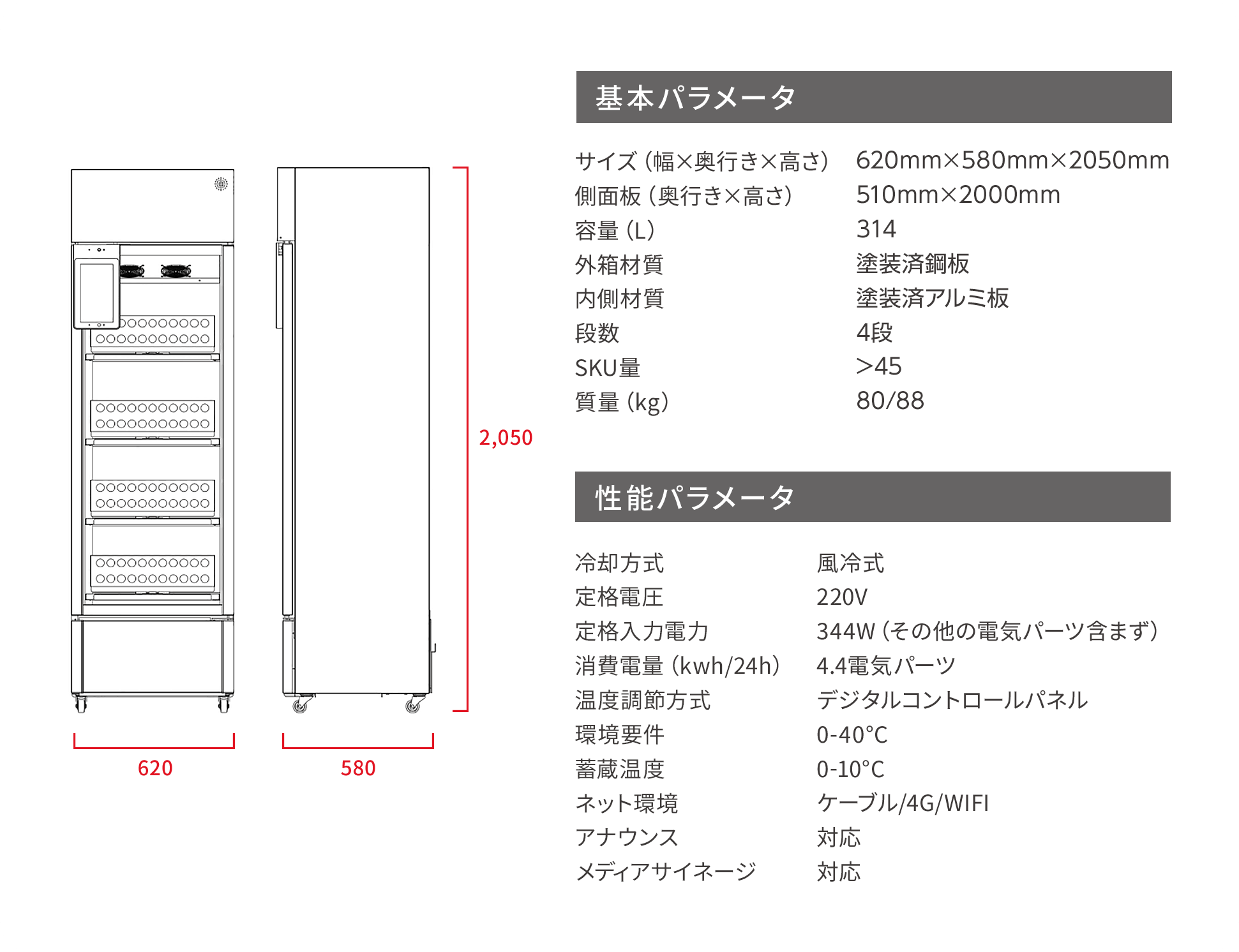 基本パラメータ、性能パラメータ
